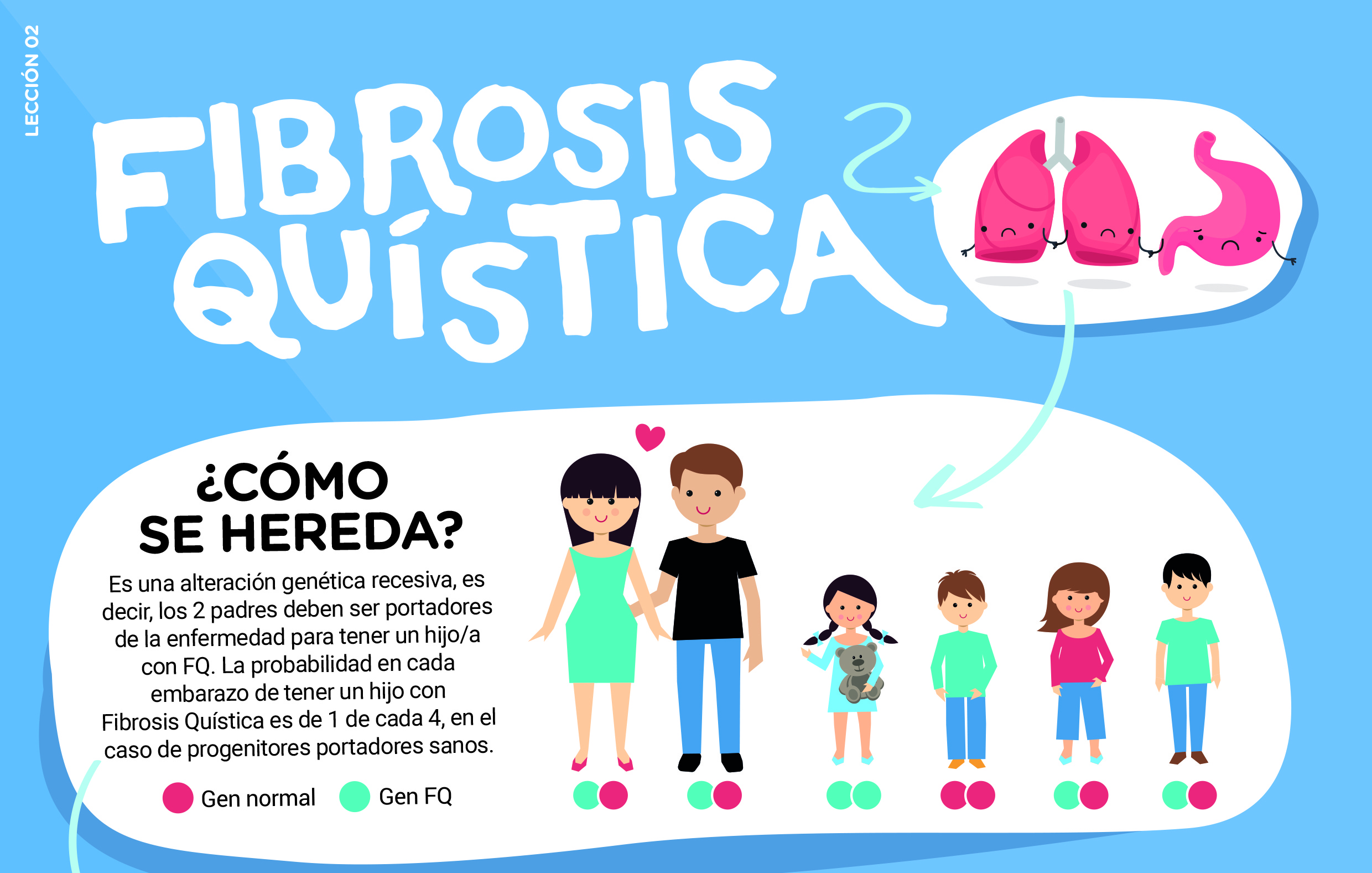 Comienza La Semana Europea De La Fibrosis Quística Con Una Campaña De Concienciación Sobre La Enfermedad